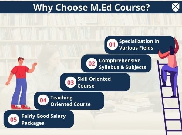 M.Ed Course